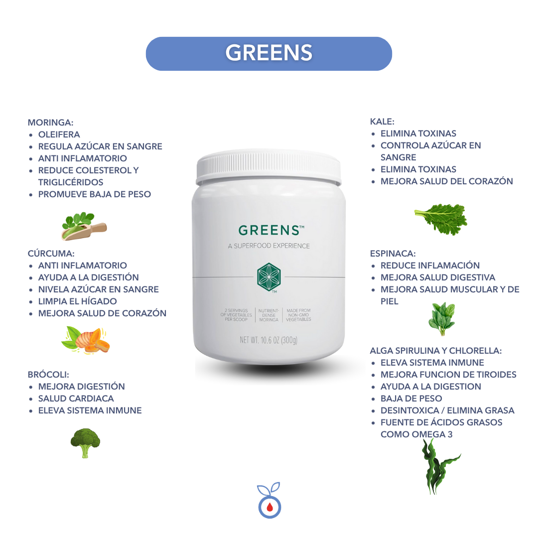 Paquete Individual – Pérdida de Grasa & Salud Integral