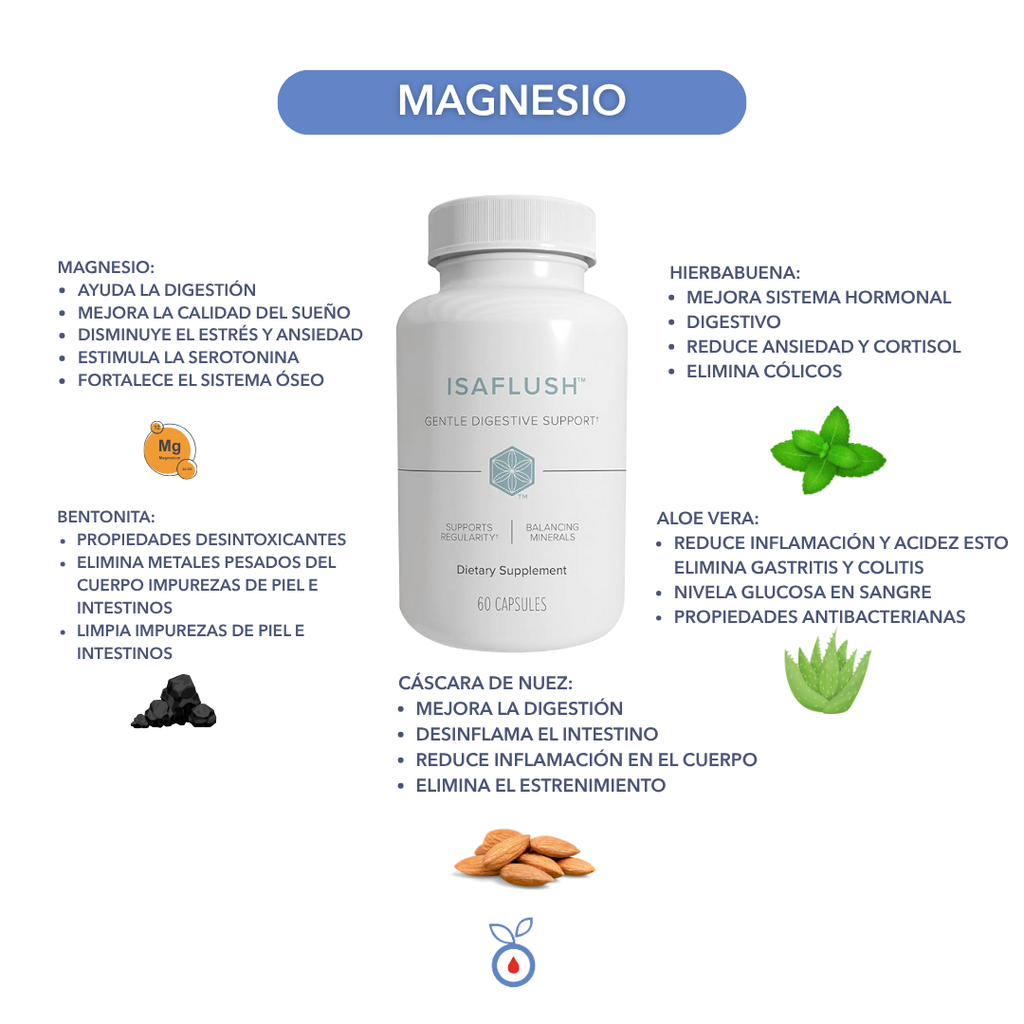 Paquete Individual – Pérdida de Grasa & Salud Integral