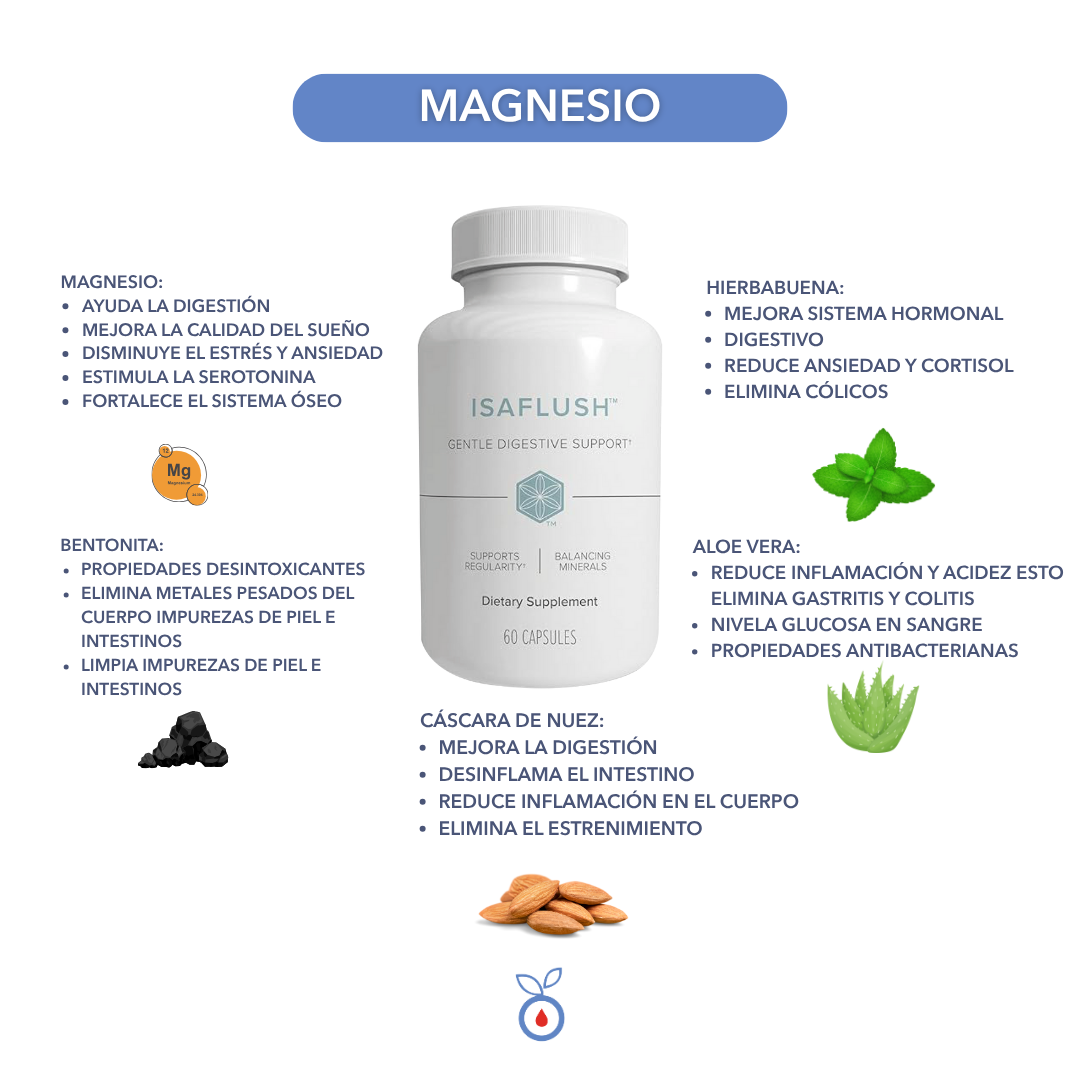 Paquete Individual – Pérdida de Grasa & Salud Integral