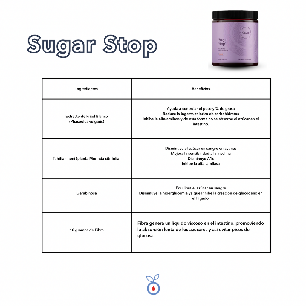Combo Sugar Stop – Apoyo Natural para tus Comidas