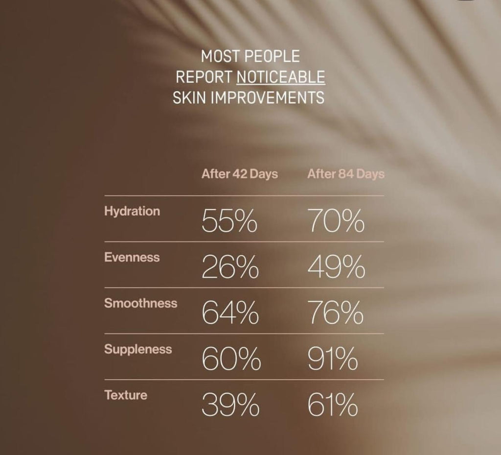 PRODUCTOR DE COLAGENO