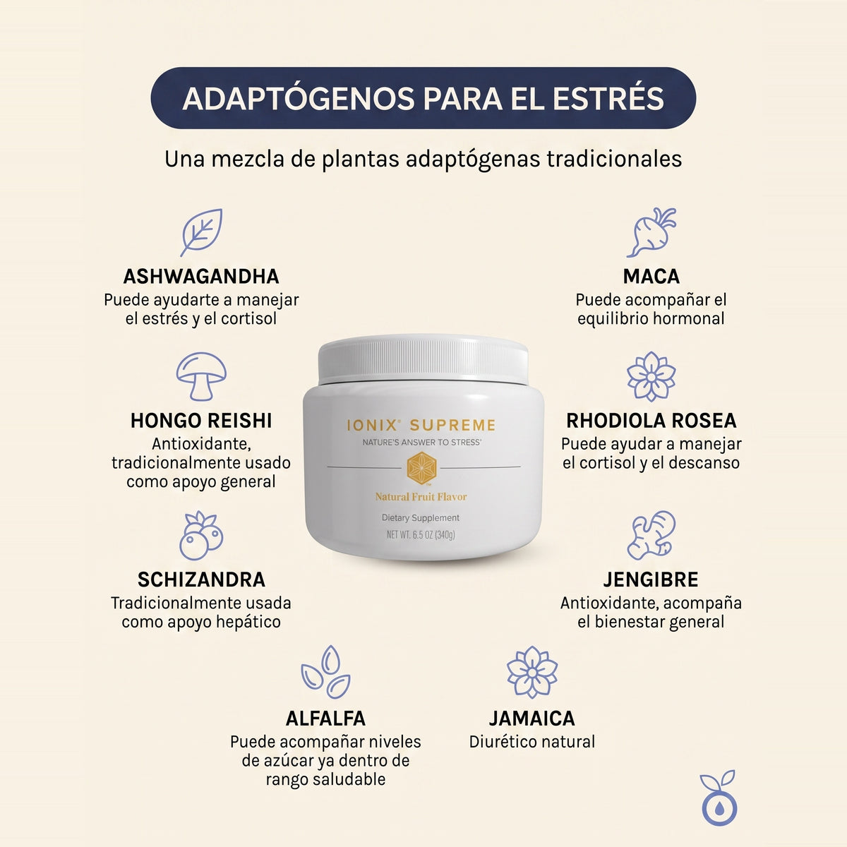 Paquete para Control de Peso