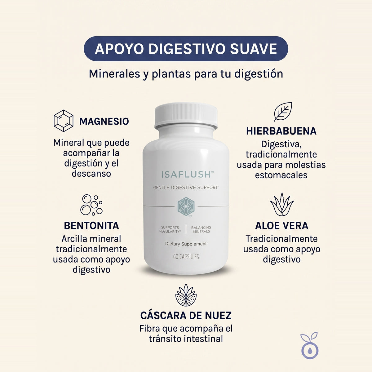 Paquete para Control de Peso