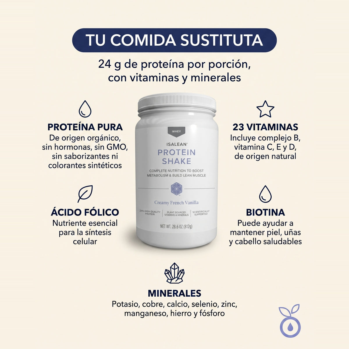 Paquete para Control de Peso