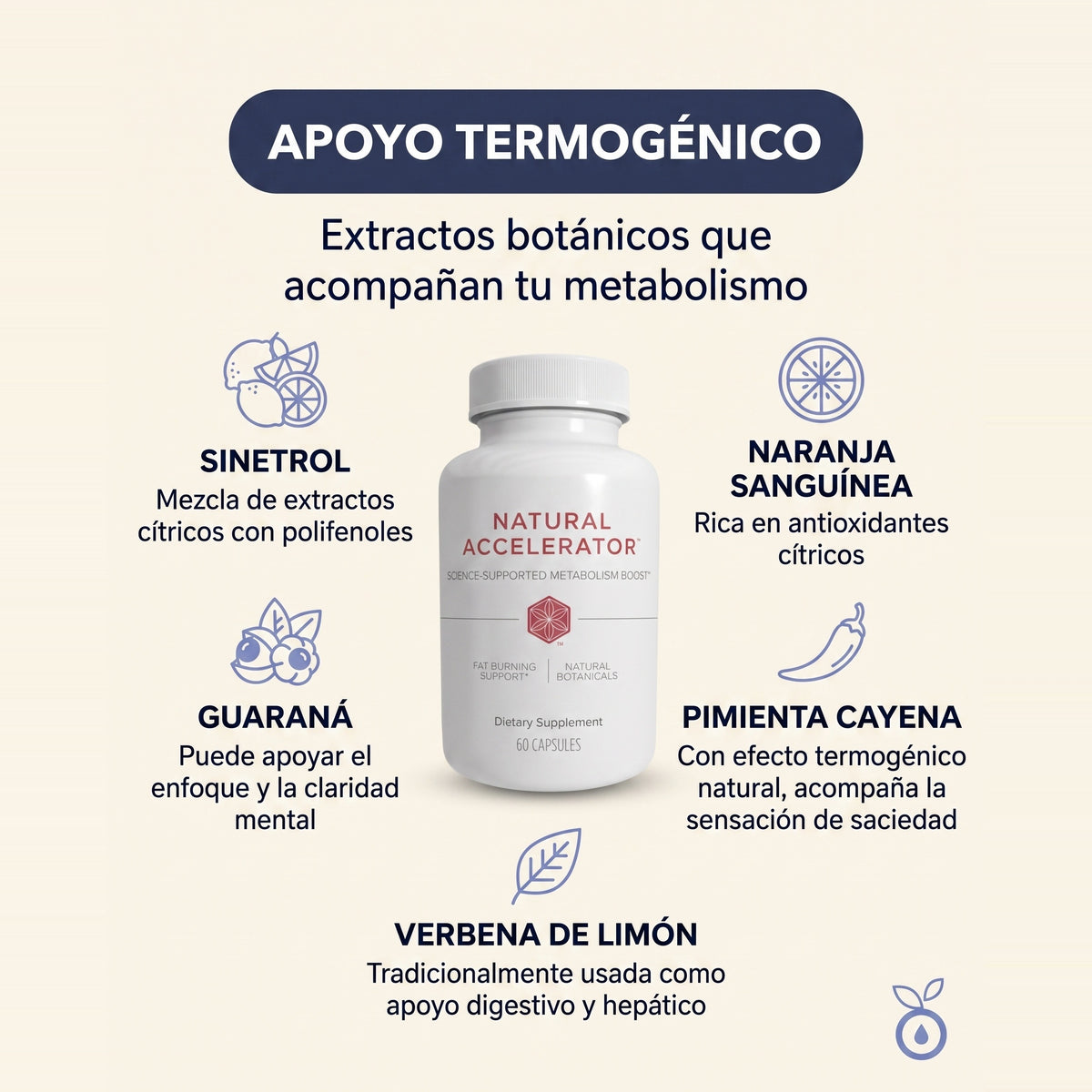 Paquete para Control de Peso
